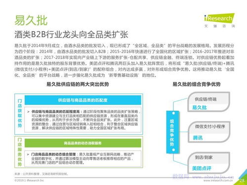 趨勢初現(xiàn) 盤研究2019年中國快消品B2B行業(yè)及旅游開發(fā)項(xiàng)目策劃啟蒙